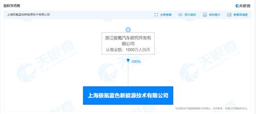 极氪汽车布局新能源技术新赛道 成立新能源技术公司，发力电子专用材料研发