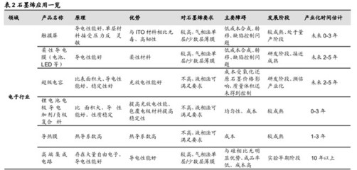 新材料行业记实录 金刚石与石墨烯的前沿应用