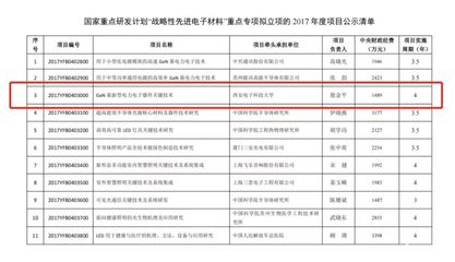 朗迅科技勇担国家重任，突破战略性先进电子材料关键技术